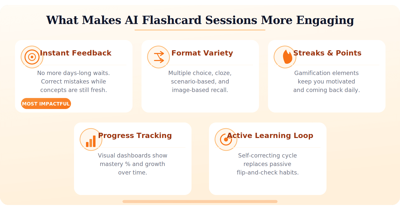 Five engagement features of AI flashcard generators including instant feedback format variety and progress tracking