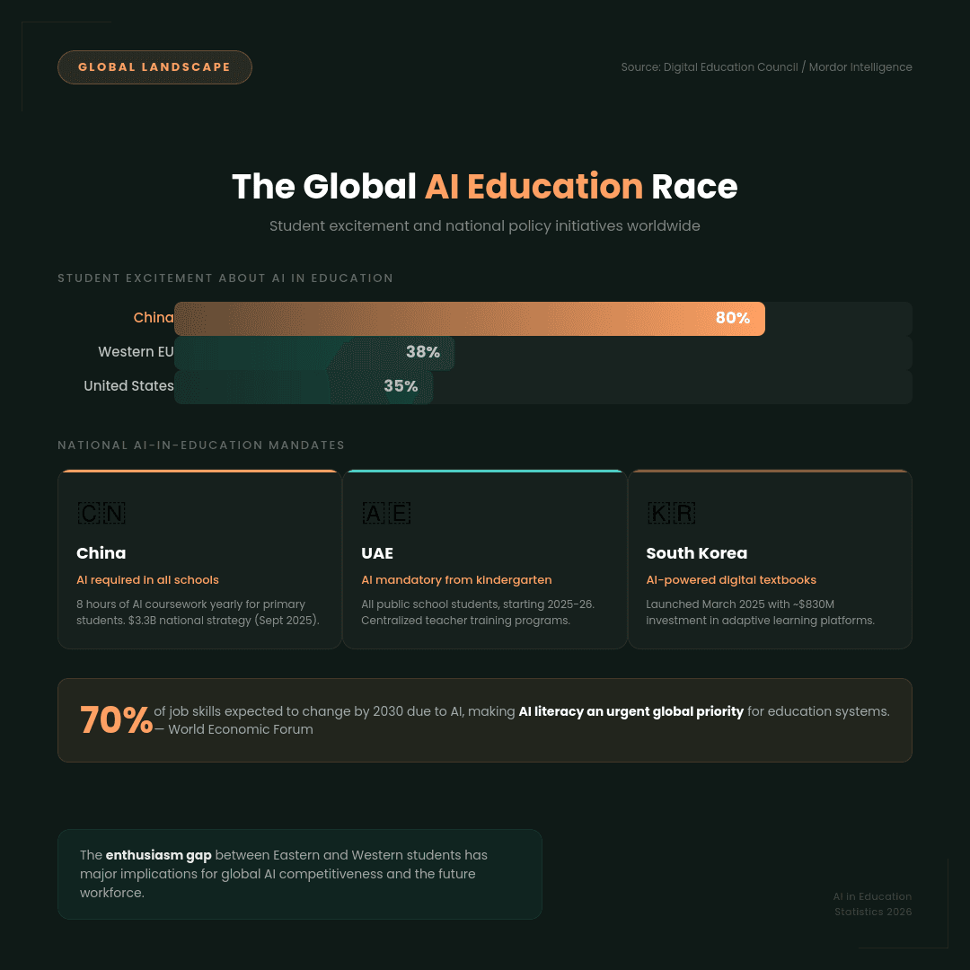 Global AI education race.