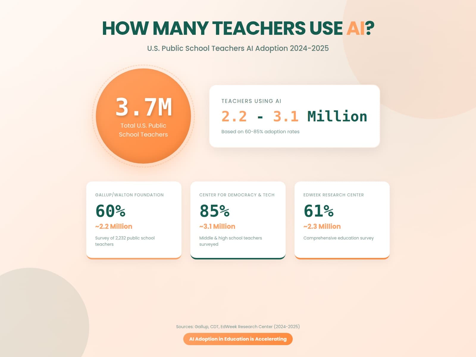 Teachers using AI tools in classroom
